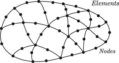 Overview of Advanced Numerical Methods Classified by Operation Dimensions